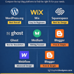 best blog platform
